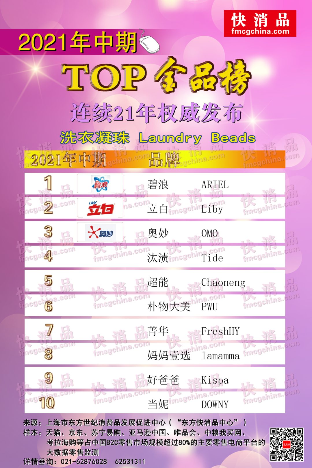 「独家」2021年中期线上洗衣粉、洗衣液、洗衣凝珠TOP金品榜发布
