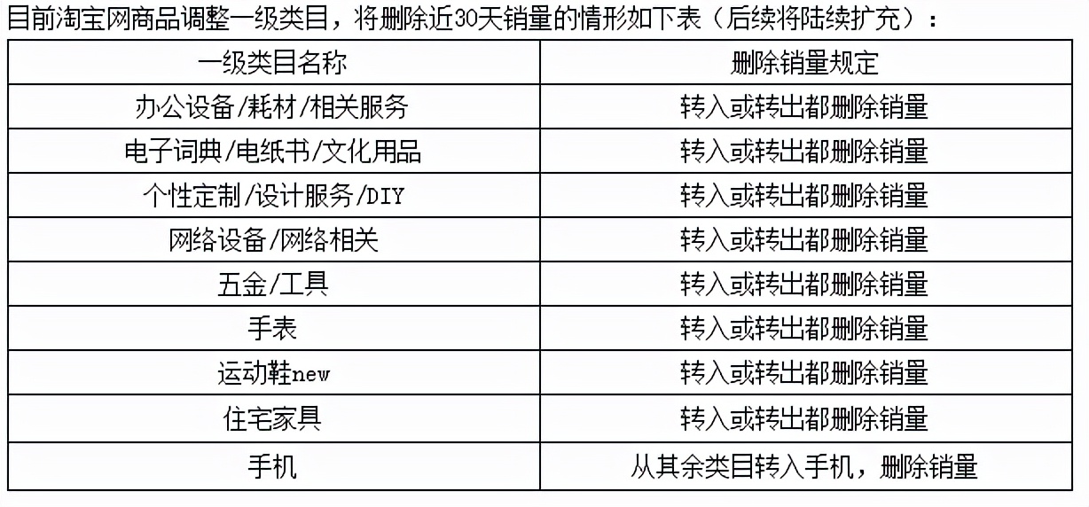 为什么链接评论销量被清零了？这些你一定要看