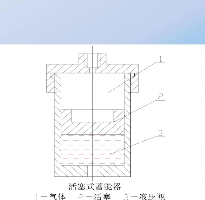 液压系统｜液压站上蓄能器介绍