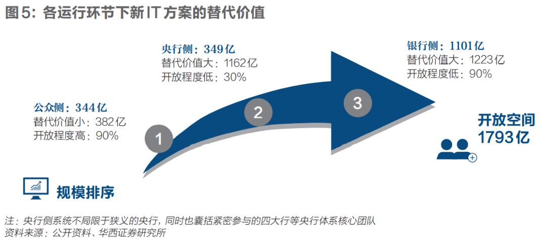 掘金數(shù)字人民幣 |《財(cái)經(jīng)》封面