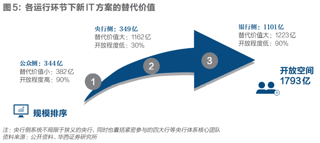 掘金数字人民币 |《财经》封面