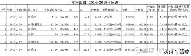 洋河股份股票行业分析