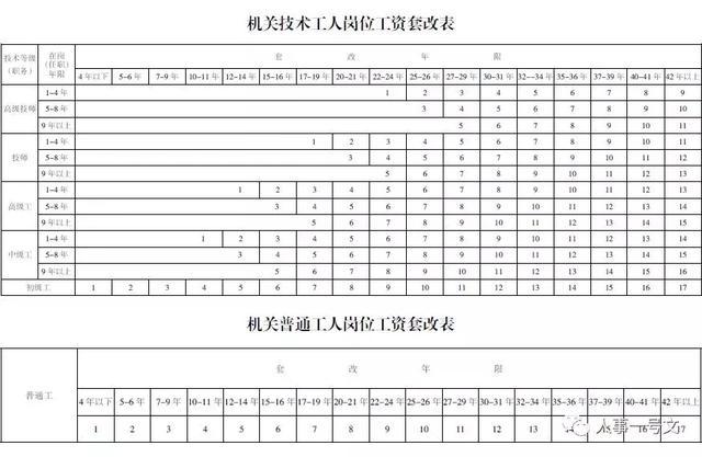 公务员级别工资等级标准表！你的级别工资是多少？