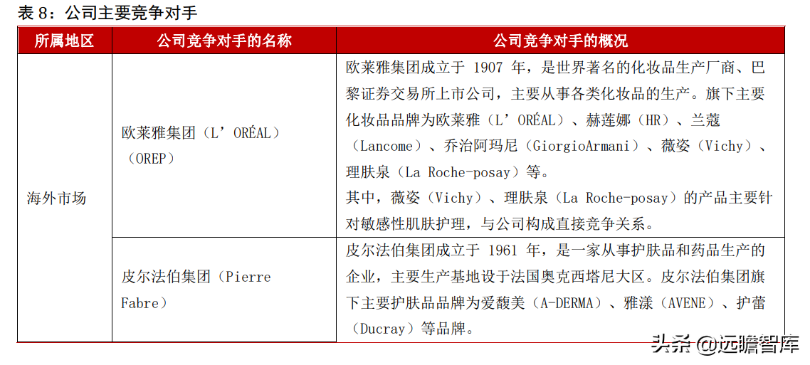 专注功能性护肤黄金赛道，贝泰妮：打造线上线下的全渠道营销模式