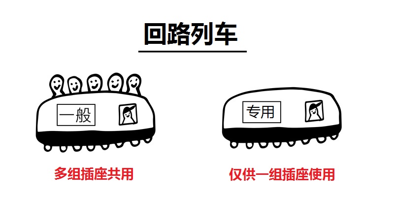 全屋插座高度配置？室内配电设计必知，省钱省力又省心