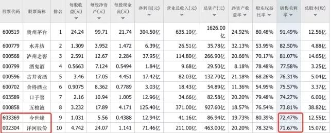 “男人的情怀”卖不动了？千亿洋河跌落之谜