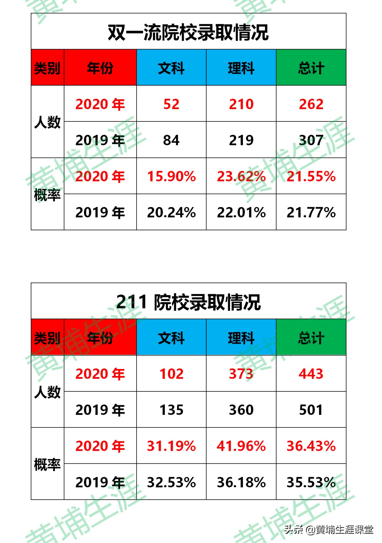 平顶山一中2020光荣榜录取大数据解析