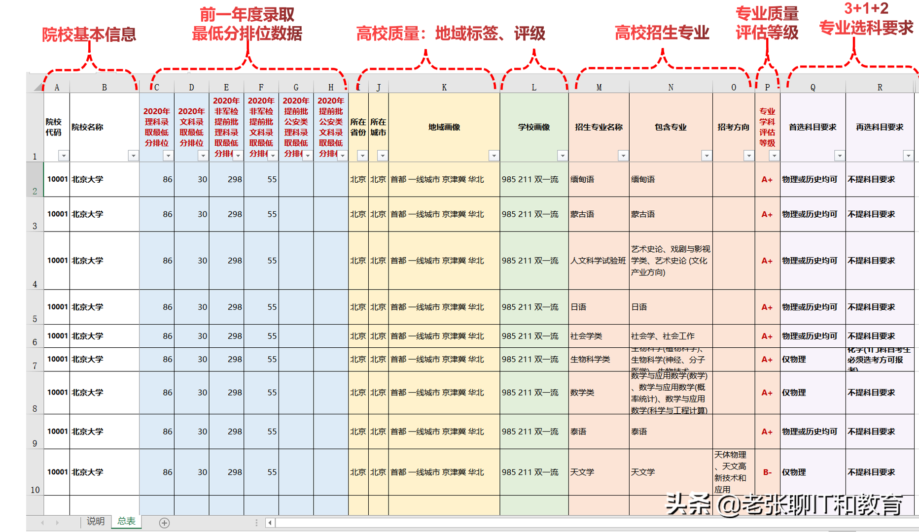 迎接2021年高考，是时候做高考志愿填报数据准备工作了(4)