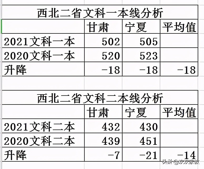 重磅！2021新疆高考预测分数线发布！最大降幅达30分，再创新低