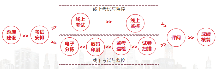 关注！弘成OMS在线阅卷系统，功能指南来了