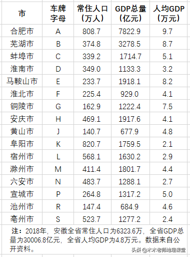 安徽车牌字母代码地图