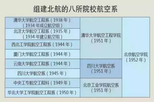 清华、北大为什么没有航空航天人才？清北的人才去哪里了？