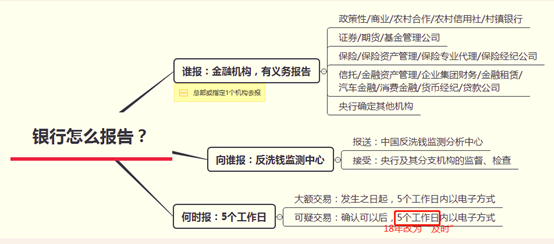 懂点风险：账户交易流水到多少，会被银行关注？