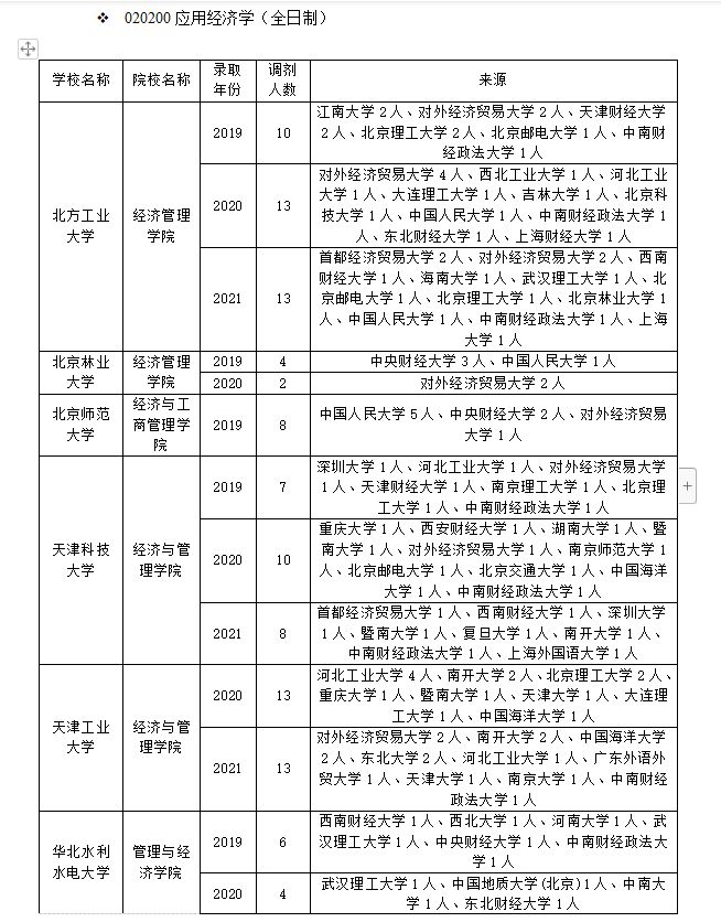 西南科技大学理学院（调剂经验分享）