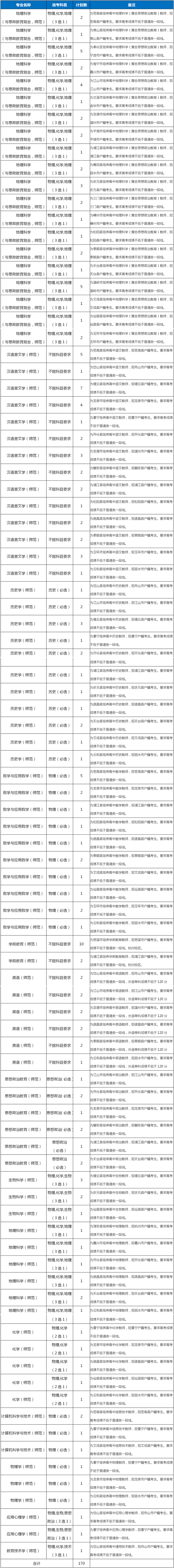 最全整理 | 浙江46所高校2020年浙江省招生计划汇总