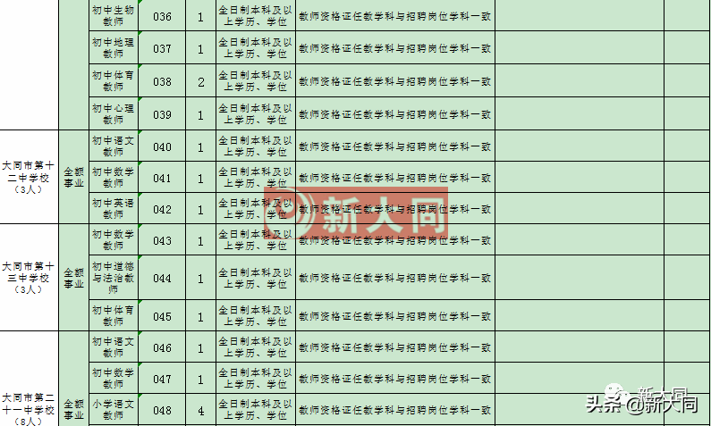 大同教师招聘（大同一中）