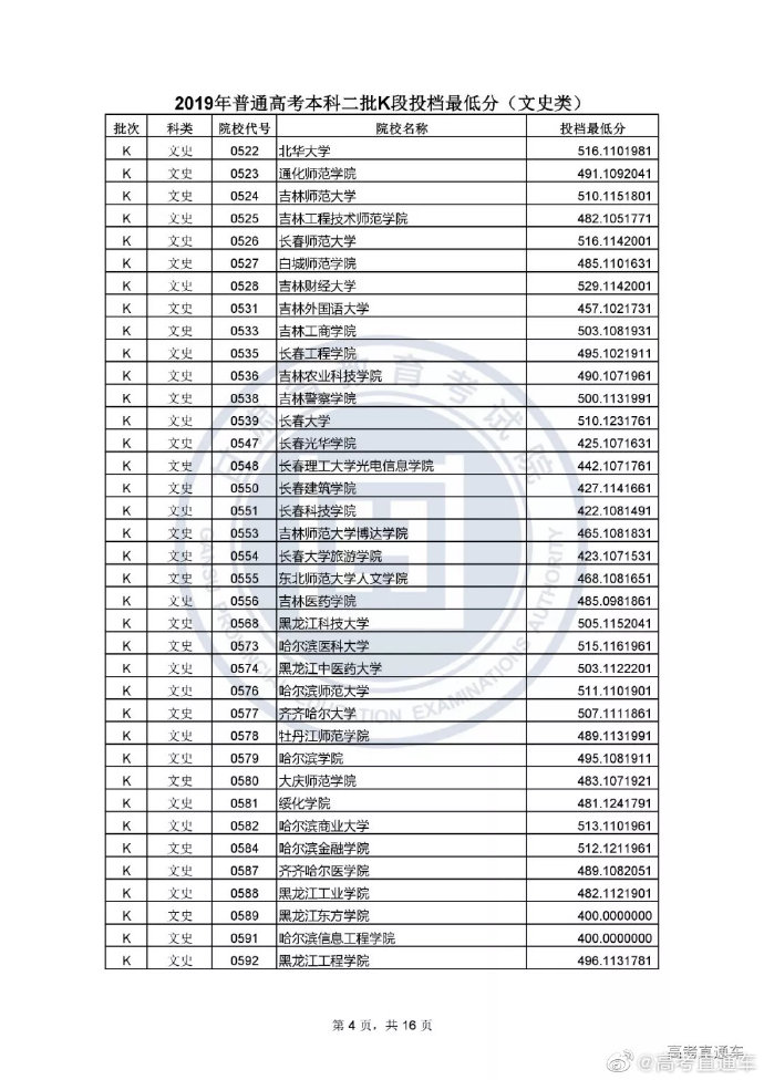 2019新疆、甘肃本科二批投档线出炉