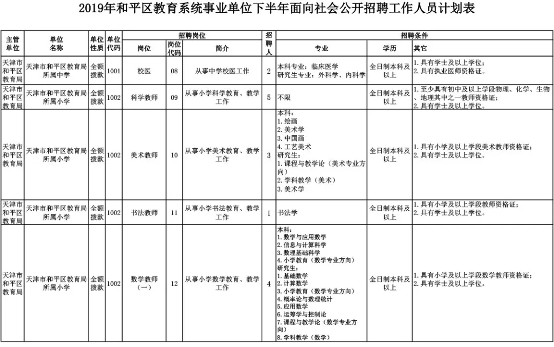 王稳庄开发区最新招聘（最新招聘）