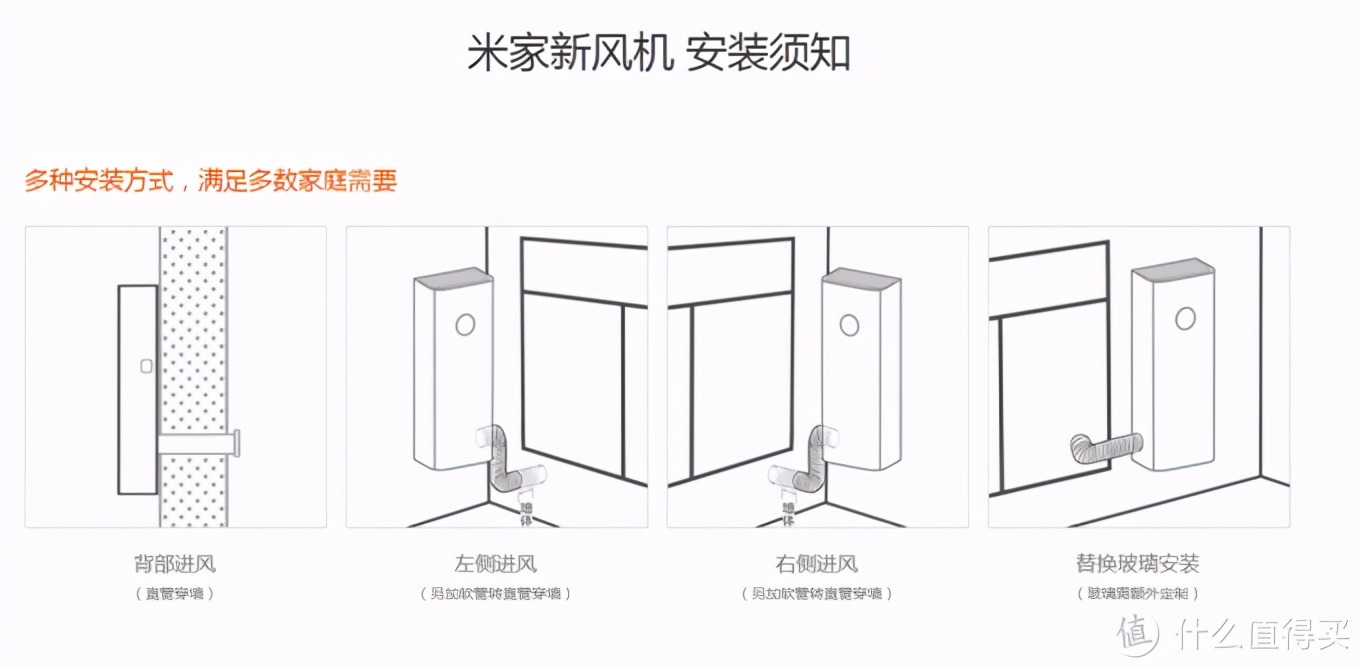 我的小米智能生活，分享新房装修米家好物