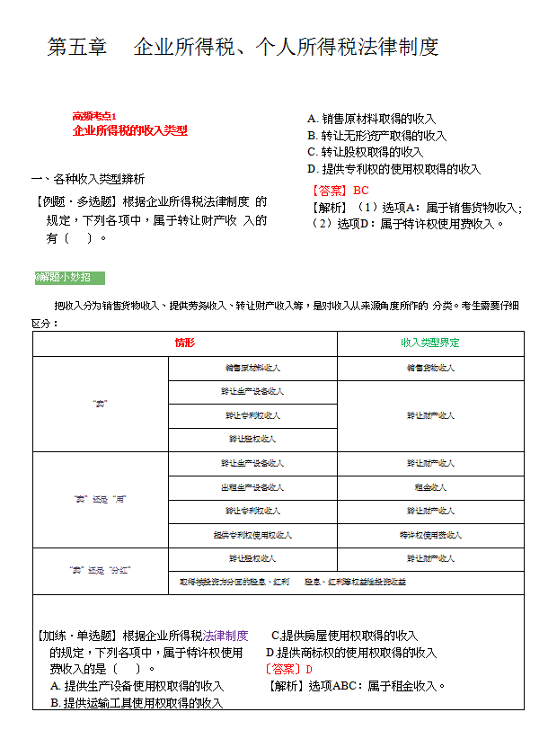 2021初级会计经济法高频考点，考题、解析以及答题技巧