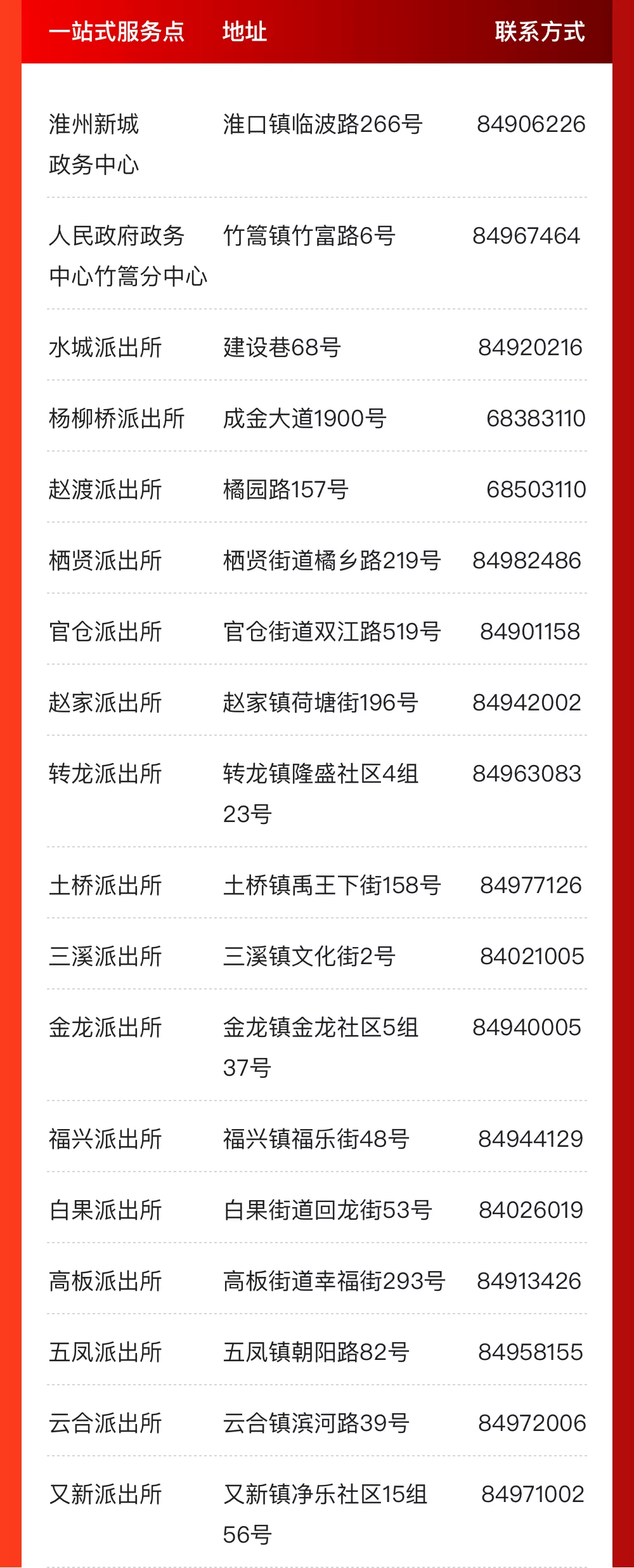 @成都人，这些事家门口就能办！一站式服务办证点来啦！