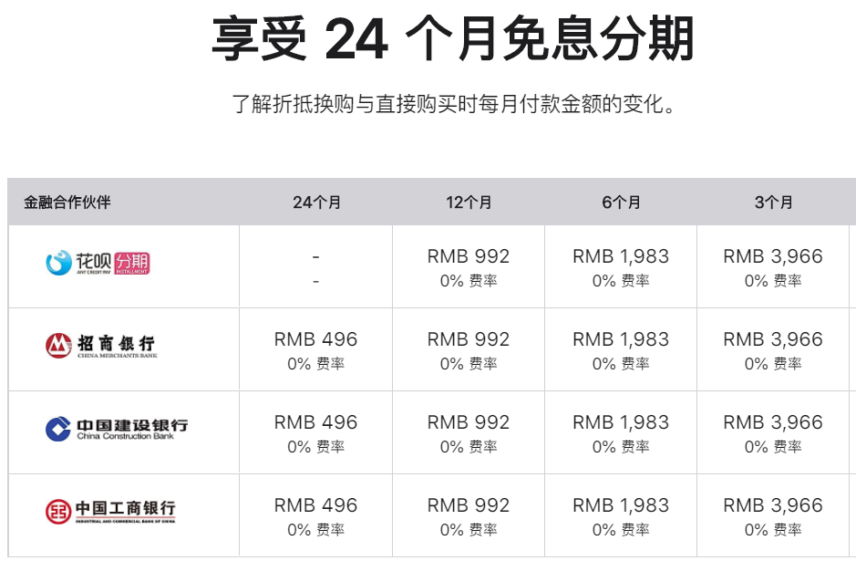 能省则省，如何在苹果官网24期免息分期买iphone12