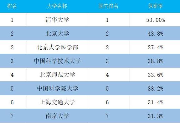 国内一所“中华”开头的大学，男女比例失衡，男生想逃课门也没有