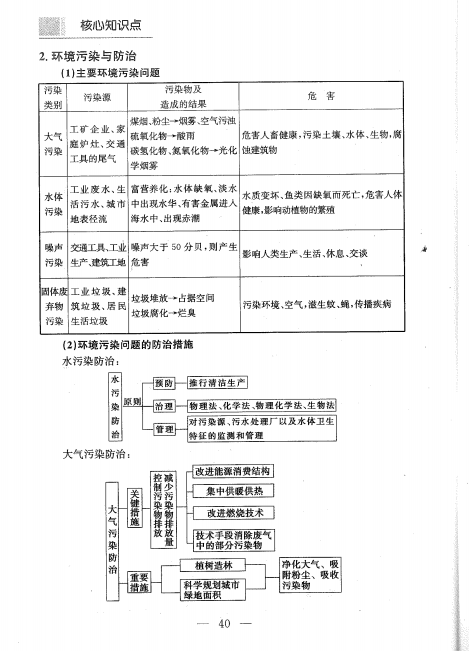 2020高考：高中地理手册（考点+重点）！考前突击，保你多考30分