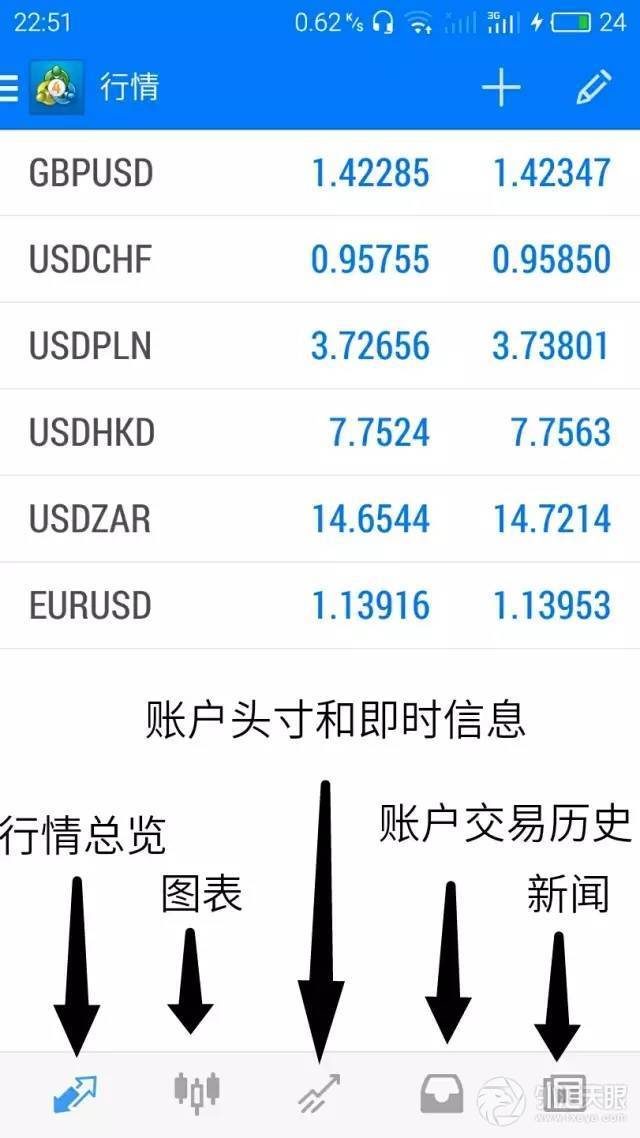 MT4手机安卓版使用图解(如何下单,止损)记得收藏!