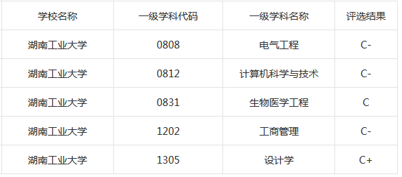 张家界有哪些大学（湖南省的普通高等院校）