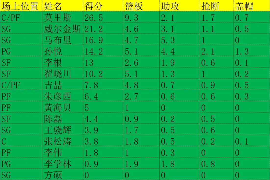 历届CBA冠军一览图(CBA历史所有总冠军盘点，军粤霸榜！你支持的球队还缺哪块拼图)