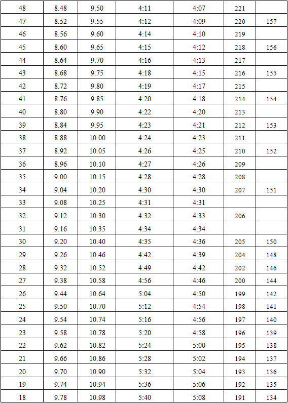 2021浙江警察学院“三位一体”招生计划+选科！附去年录取分