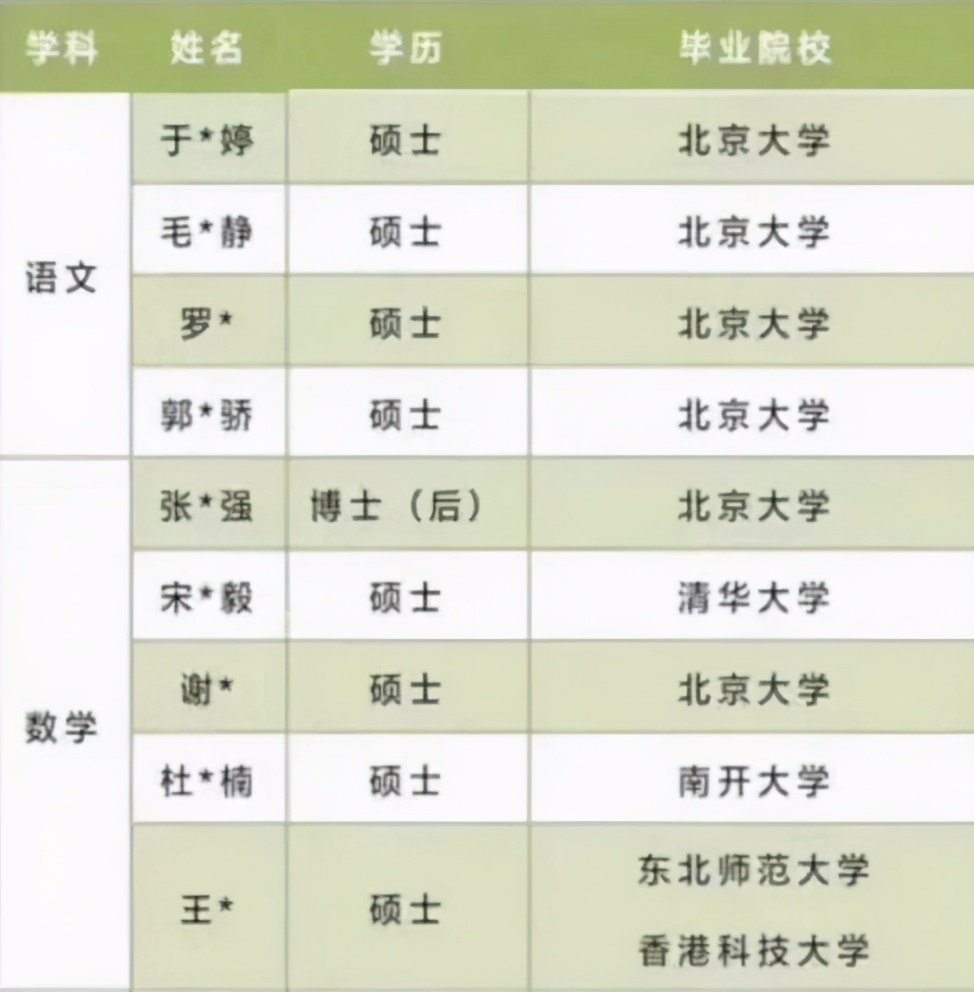 师范大学毕业更好找工作？真实的就业率很意外，考生不要盲目报考