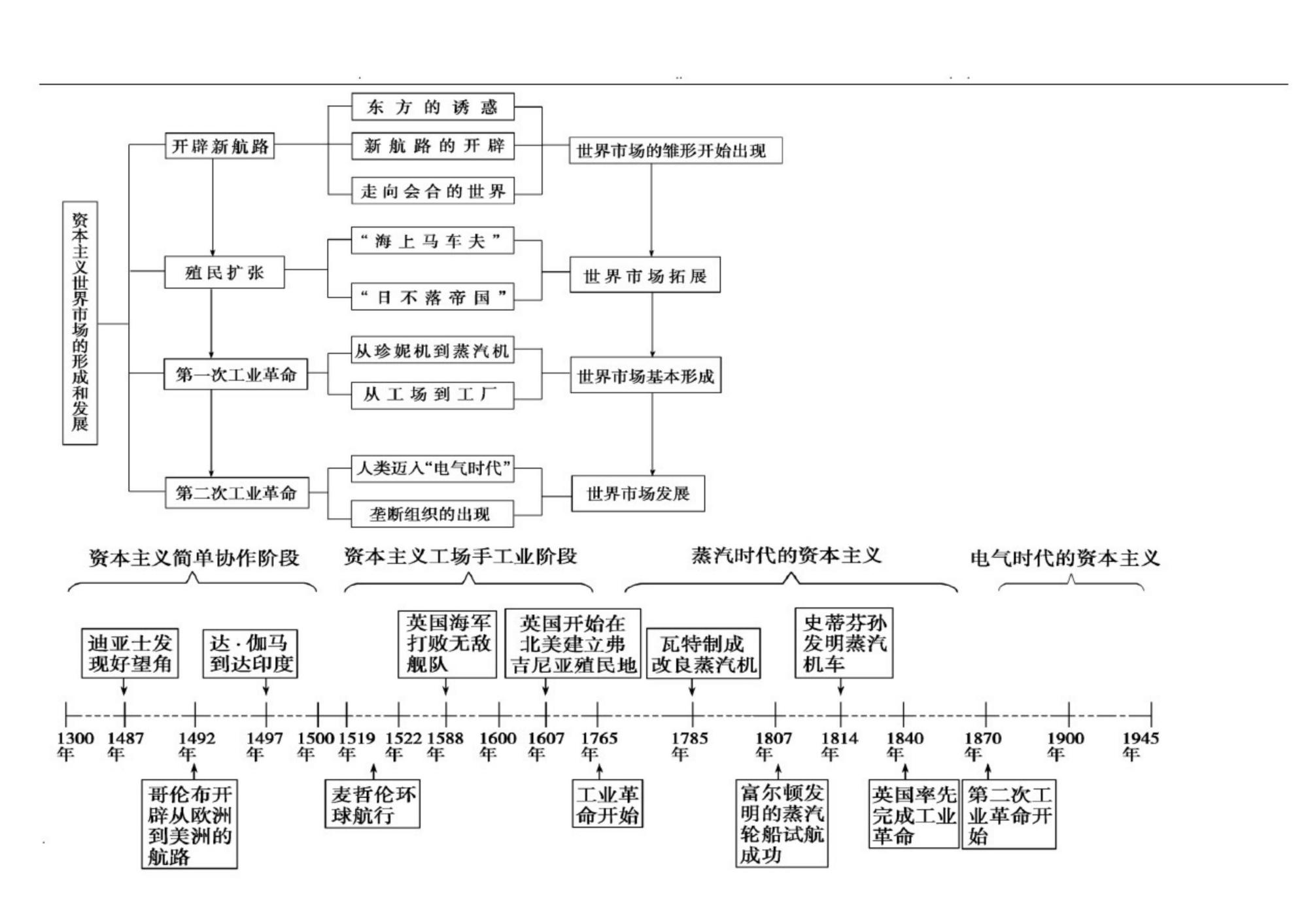 2021年高考历史必备，14页知识点总结，满满的都是干货