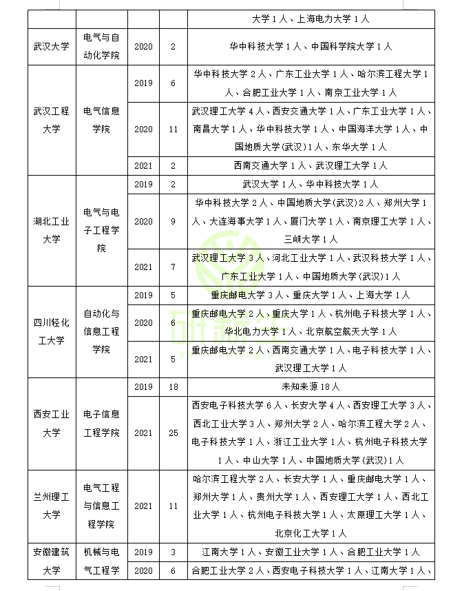 控制理论与控制工程调剂成功上岸方法详解（含可调剂专业和院校）