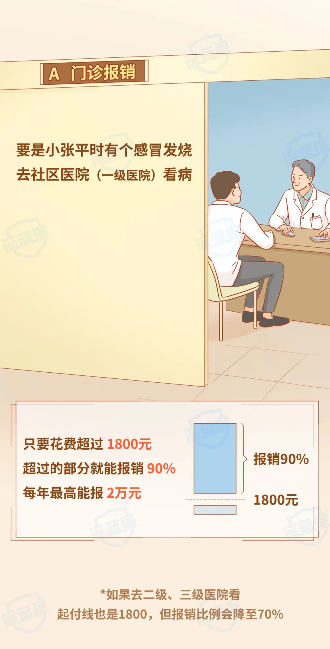 最高报销97%！2021北京医保报销最新指南，不知道就亏大了