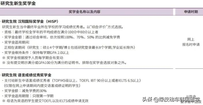 韩国留学 | 体育学博士申请院校推荐