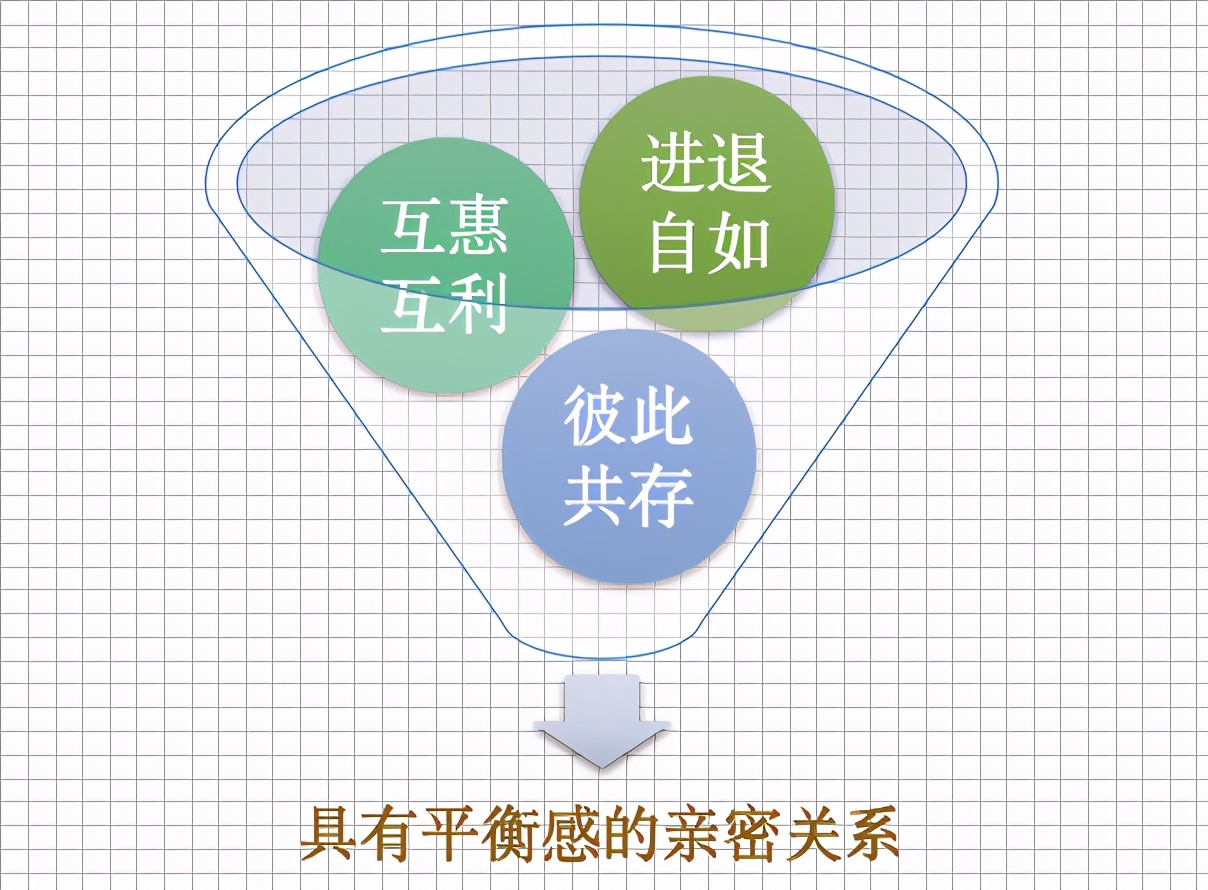 找到挽救感情的思维误区，让一切顺其自然
