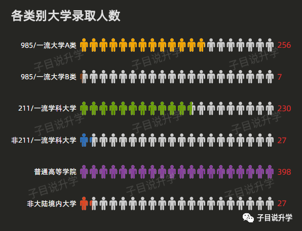 石门中学2019高考录取分析！双一流录取率近60%