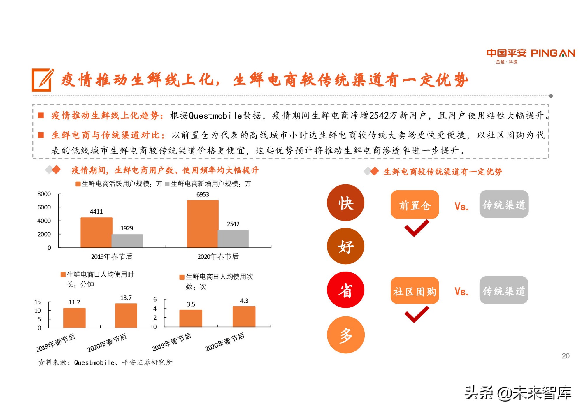 冷链物流行业研究：潜力巨大，生鲜电商是重要推手