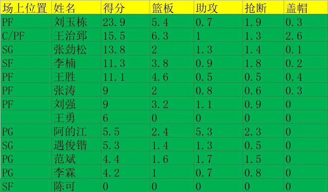 历届CBA冠军一览图(CBA历史所有总冠军盘点，军粤霸榜！你支持的球队还缺哪块拼图)