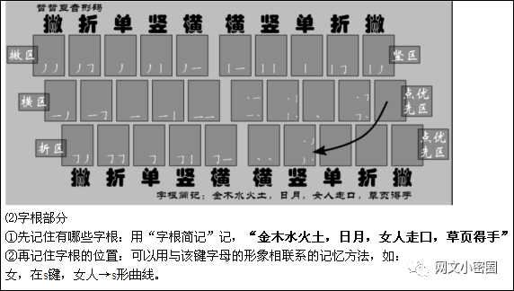 手速不变，打字速度翻倍？「输入法选择指南」数种输入法分析