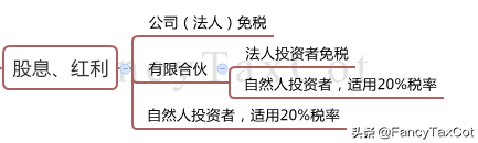 私募股权投资行业税收指南（3）：不同组织形式下投资者税负分析