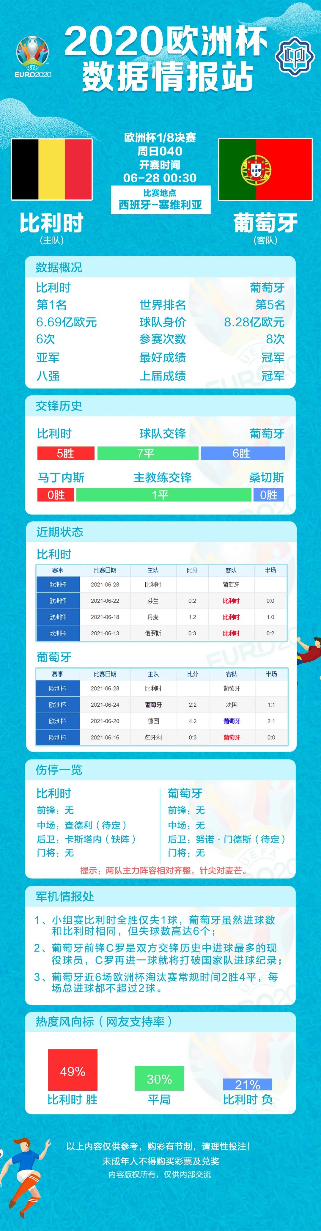 2021欧洲杯淘汰赛对阵图(欧洲杯赛程表、数据情报和淘汰赛对阵（6月27日）)