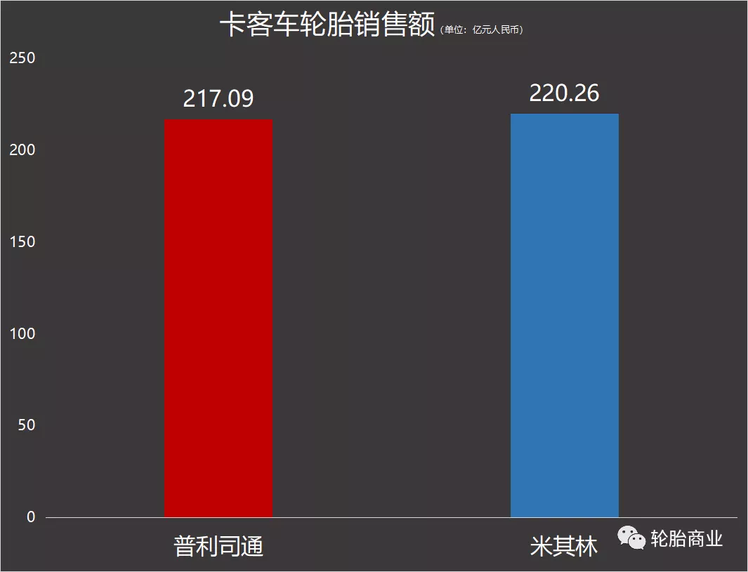 普利司通PK米其林，谁是全球第一？