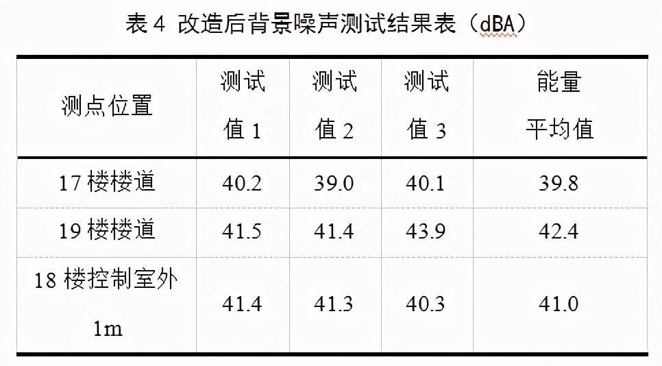 高层办公建筑水泵房噪声解决方案