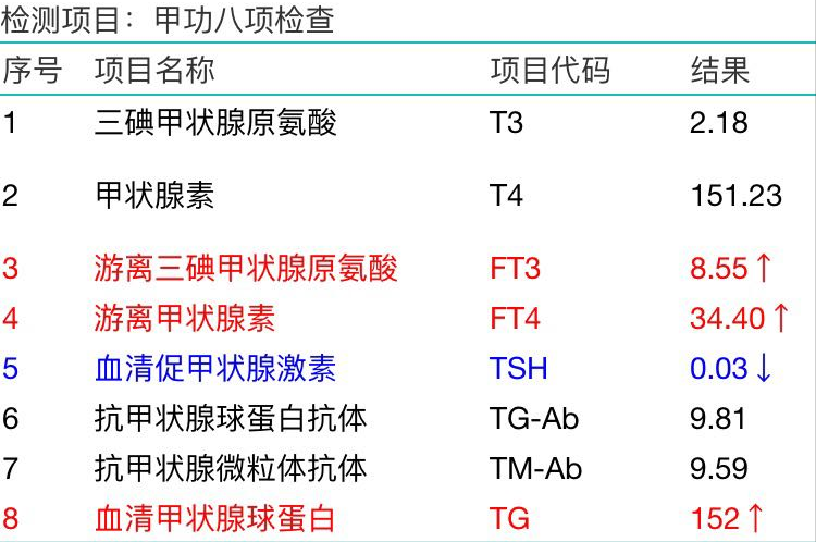 甲状腺结节会癌变？报告单上若没有这几个“字样”，就不用太担心