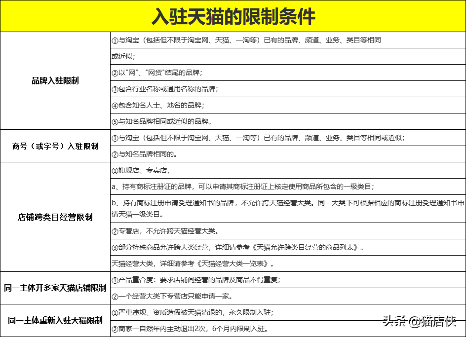 天猫入驻好时机，千牛升级商家产品，一部手机就可以开店