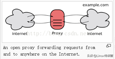 nginx反向代理配置去除前缀