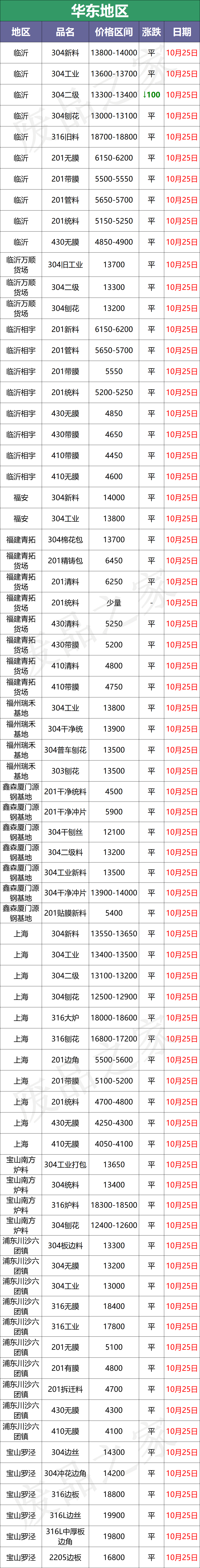 青山304热轧大板开盘涨400！现货热轧追涨，市价灵活，各取所需